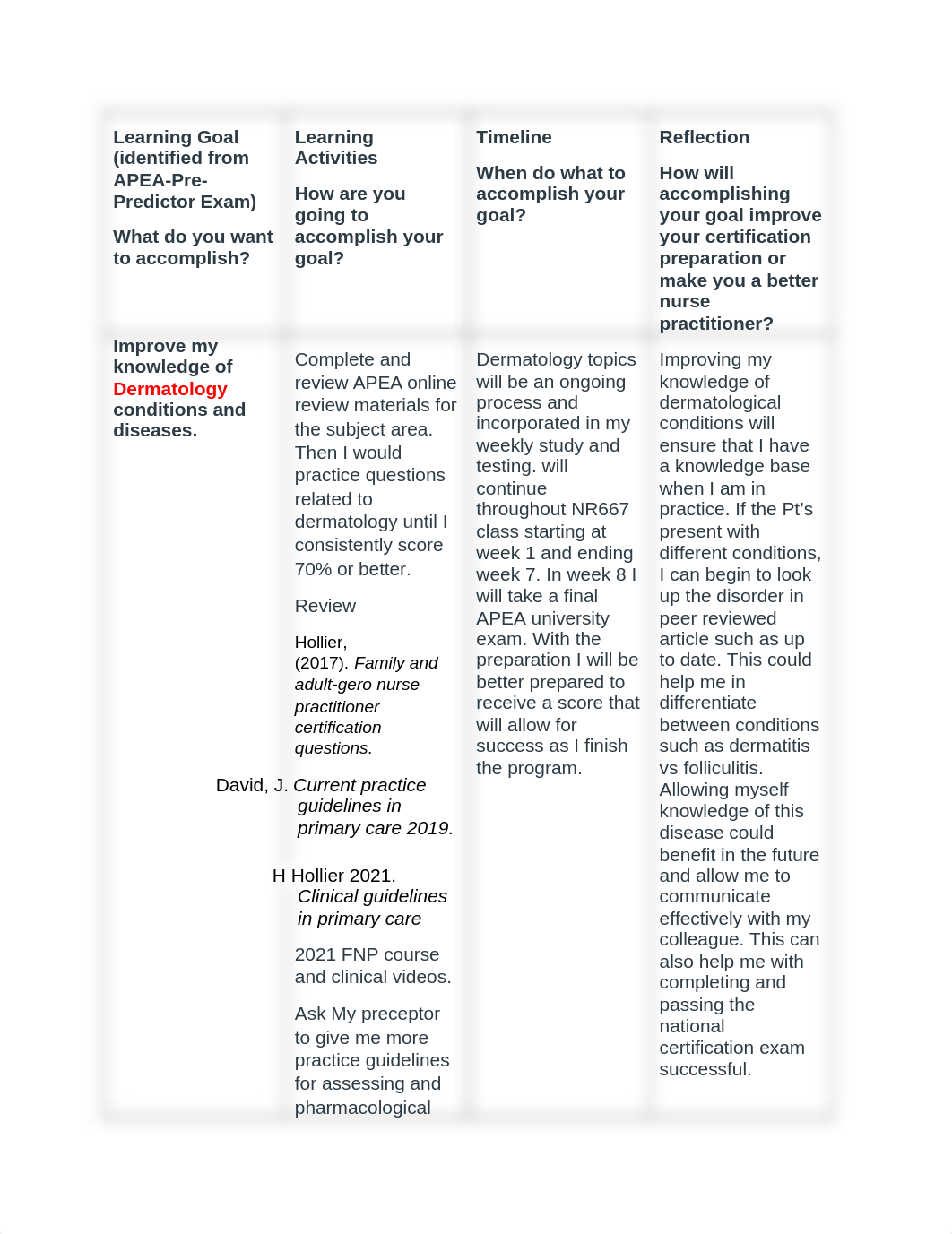 Part 2- Week 1 Certification Review Plan.docx_dcogwti51p5_page1