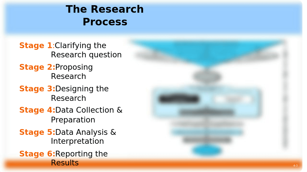 Chapter Four - The Research Process An Overview_dcoh7k01hwj_page3