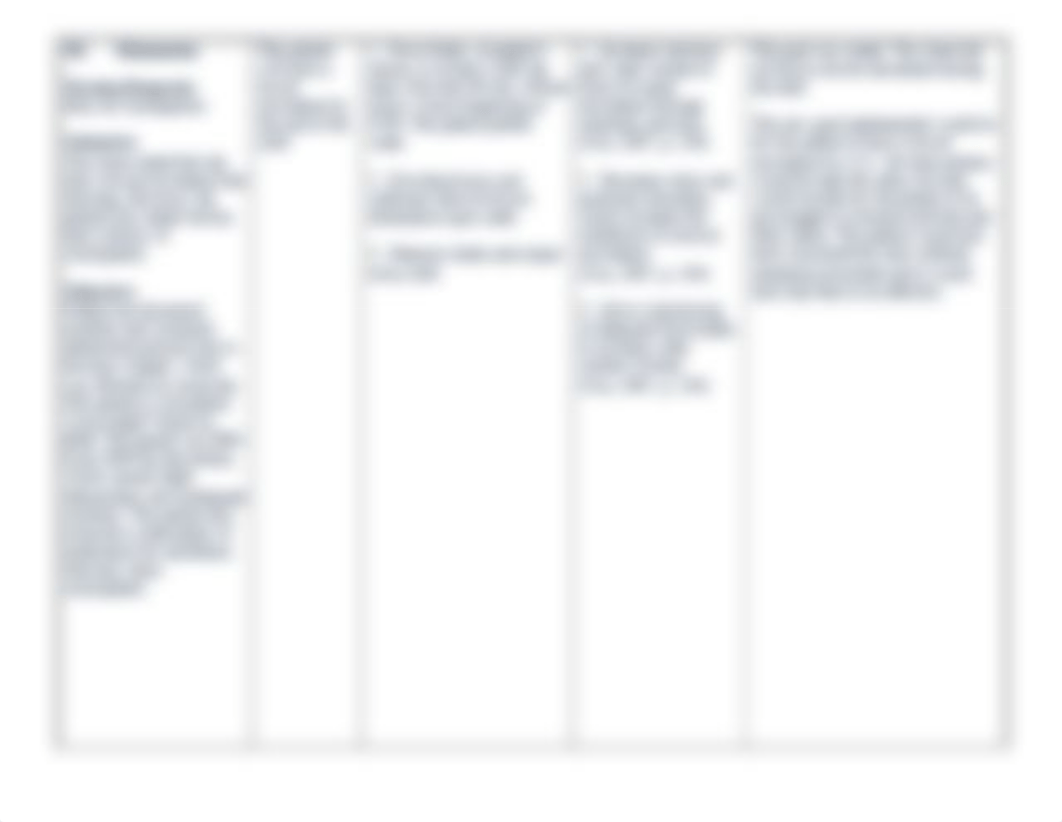 Care Plan I-Nursing II_dcohyawsrdt_page3