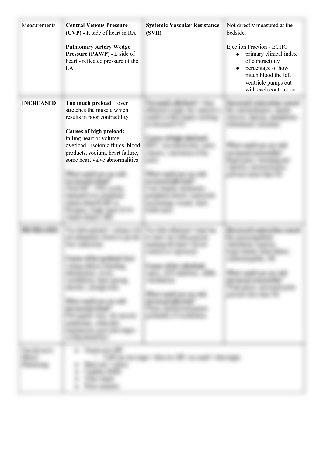 Exam 2_Hosp Child and Cardiac Study Guide.pdf_dcosdxk4gh2_page2