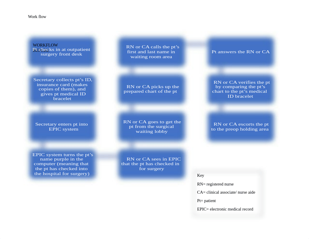 PART3 workflow diagram.docx_dcouey9knze_page1