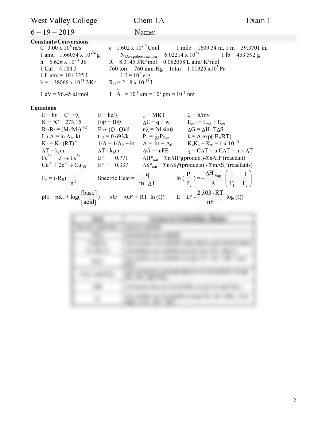 Answer_Chem1A_Exam1.pdf_dcovbfsc37v_page2