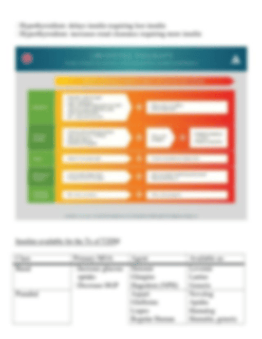 Endocrine Review.docx_dcozbnfe43w_page5