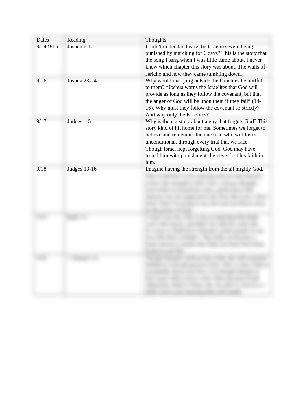 Old testament reading log 4_dcp0ypvoybm_page1