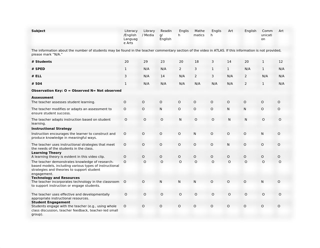 Video_Observation_Form 1 (1).docx_dcp3oh6j1p4_page3