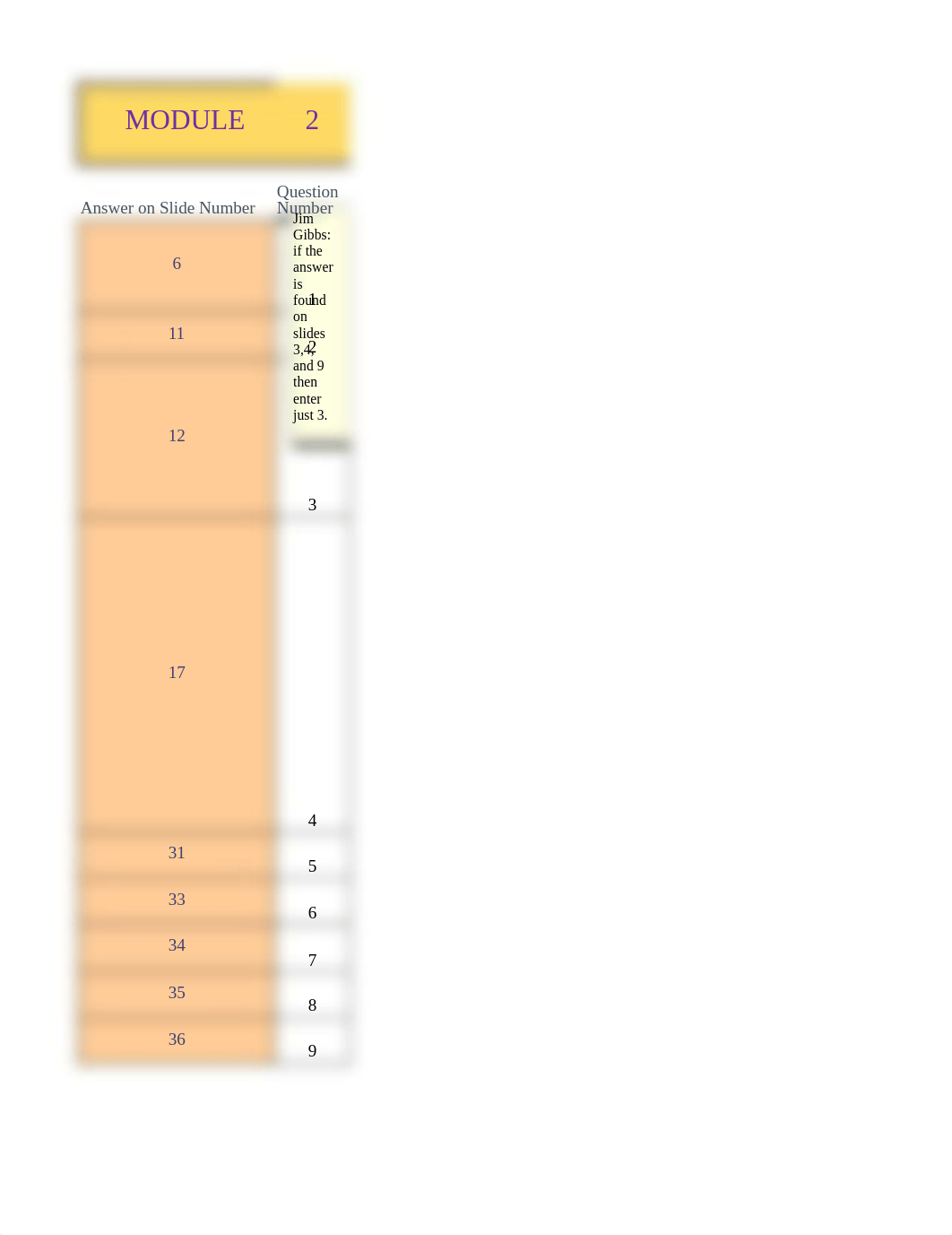 MODULE 2- RAT - LSAACKS.xlsx_dcp6oajueg8_page3