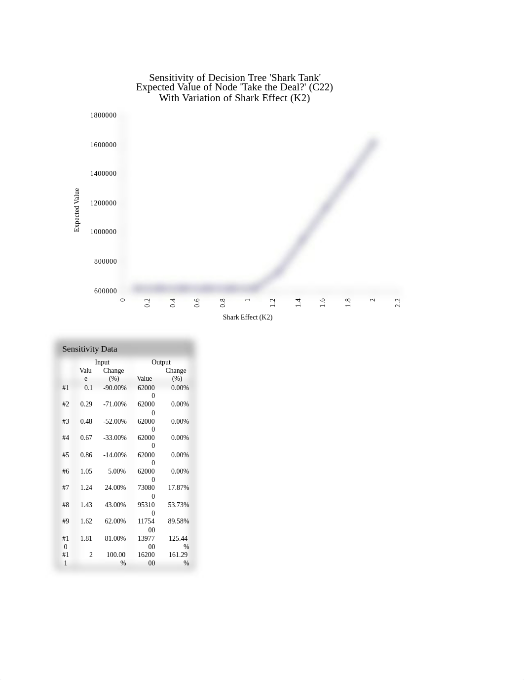 Shark Tank Sensitivity Analysis.docx_dcp9af62fms_page1