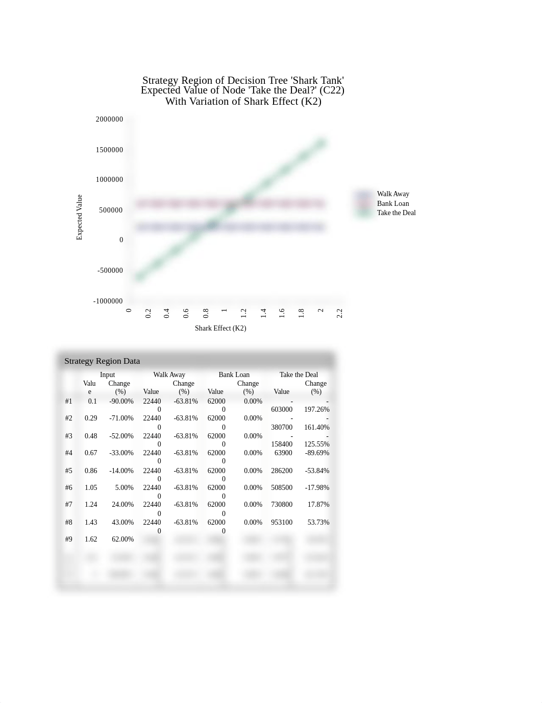 Shark Tank Sensitivity Analysis.docx_dcp9af62fms_page2