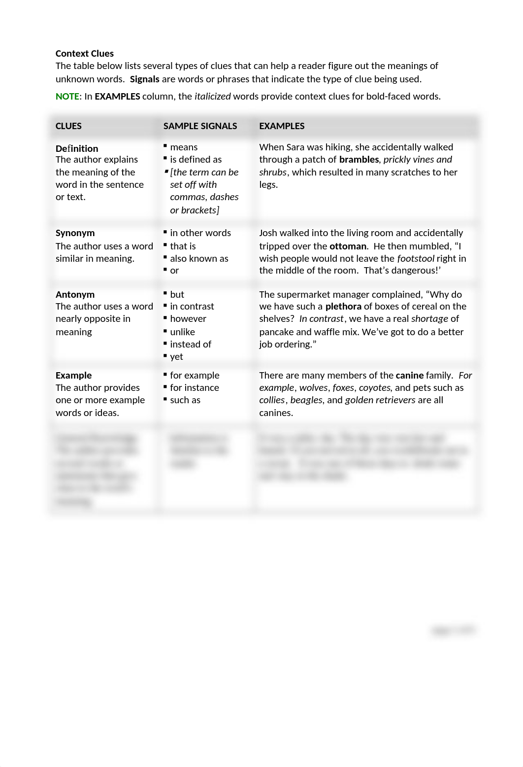 lesson vocabulary T1.docx_dcpd9hl03zi_page2