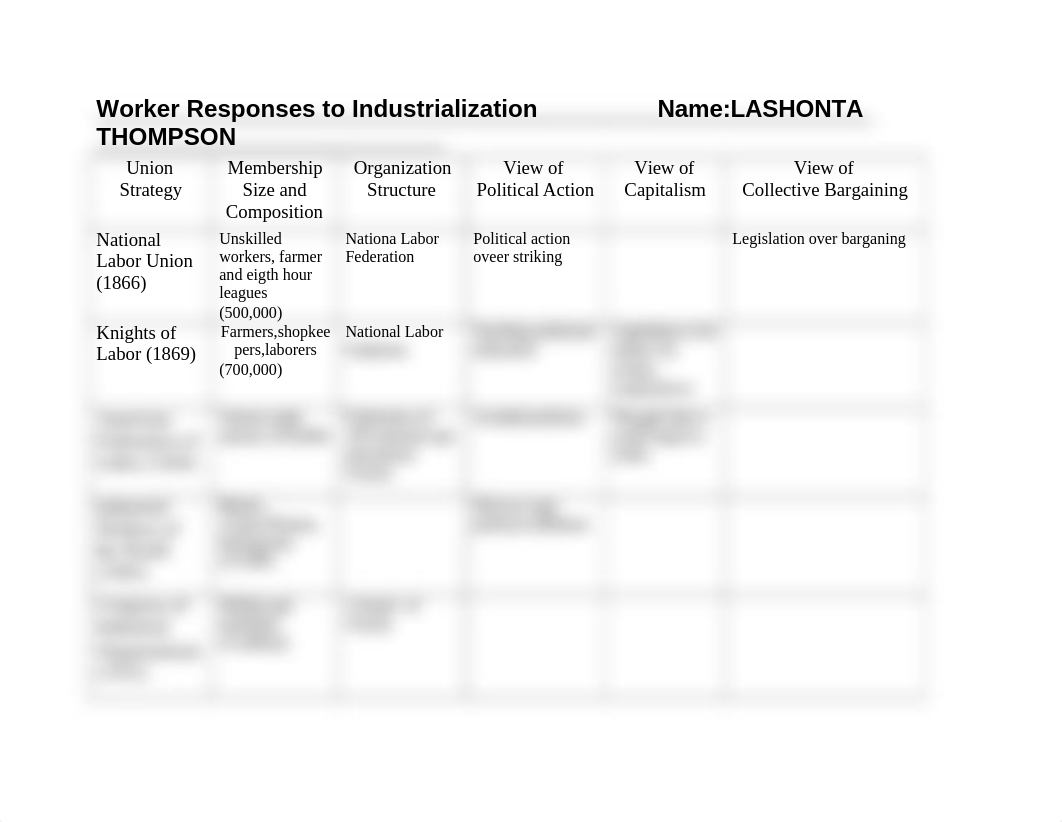 -Worker Responses to Industrialization (1).docx_dcpiux4ndtu_page1