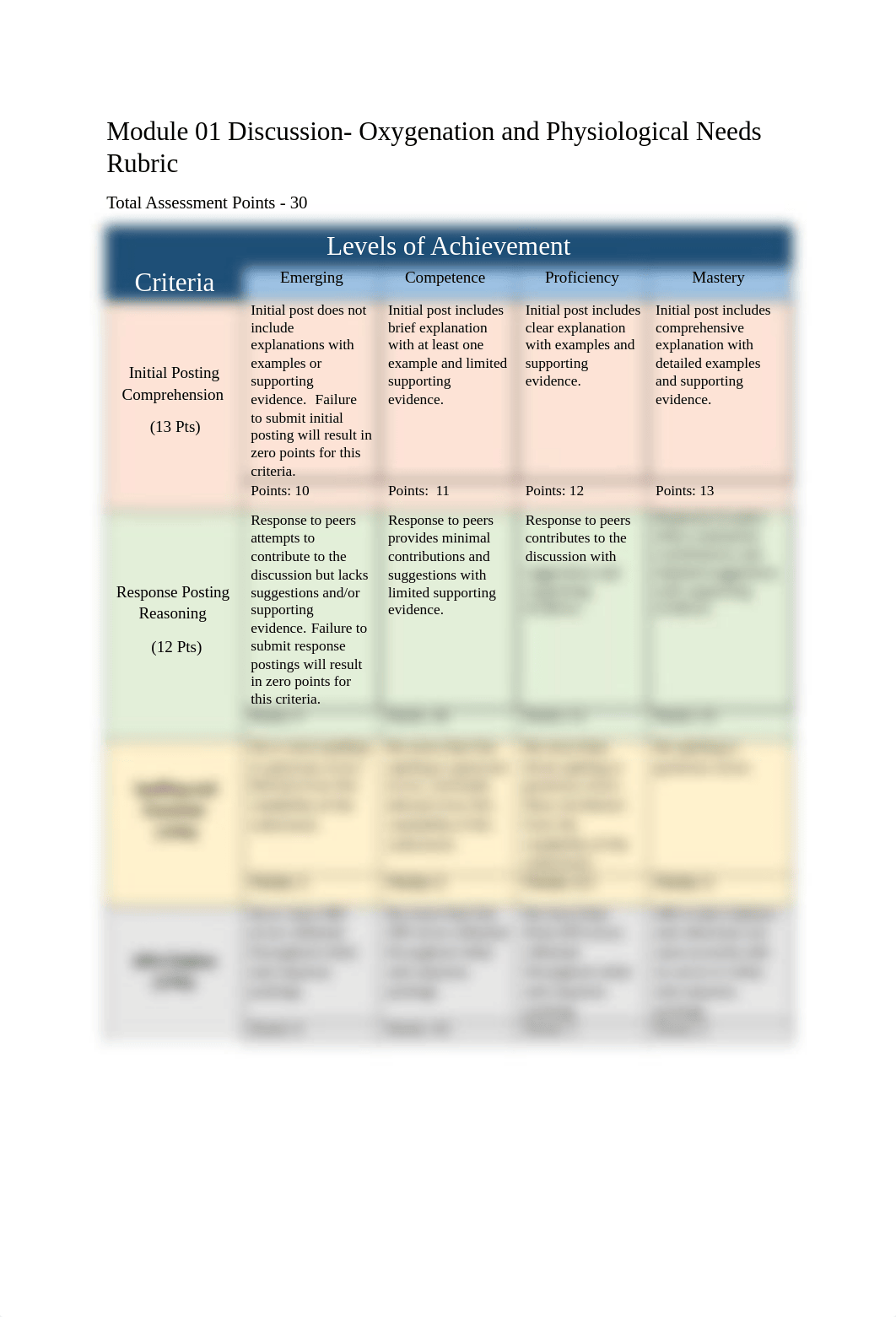 NUR2356_Module 01 Discussion Assignment.docx_dcpjw4ae3mw_page1