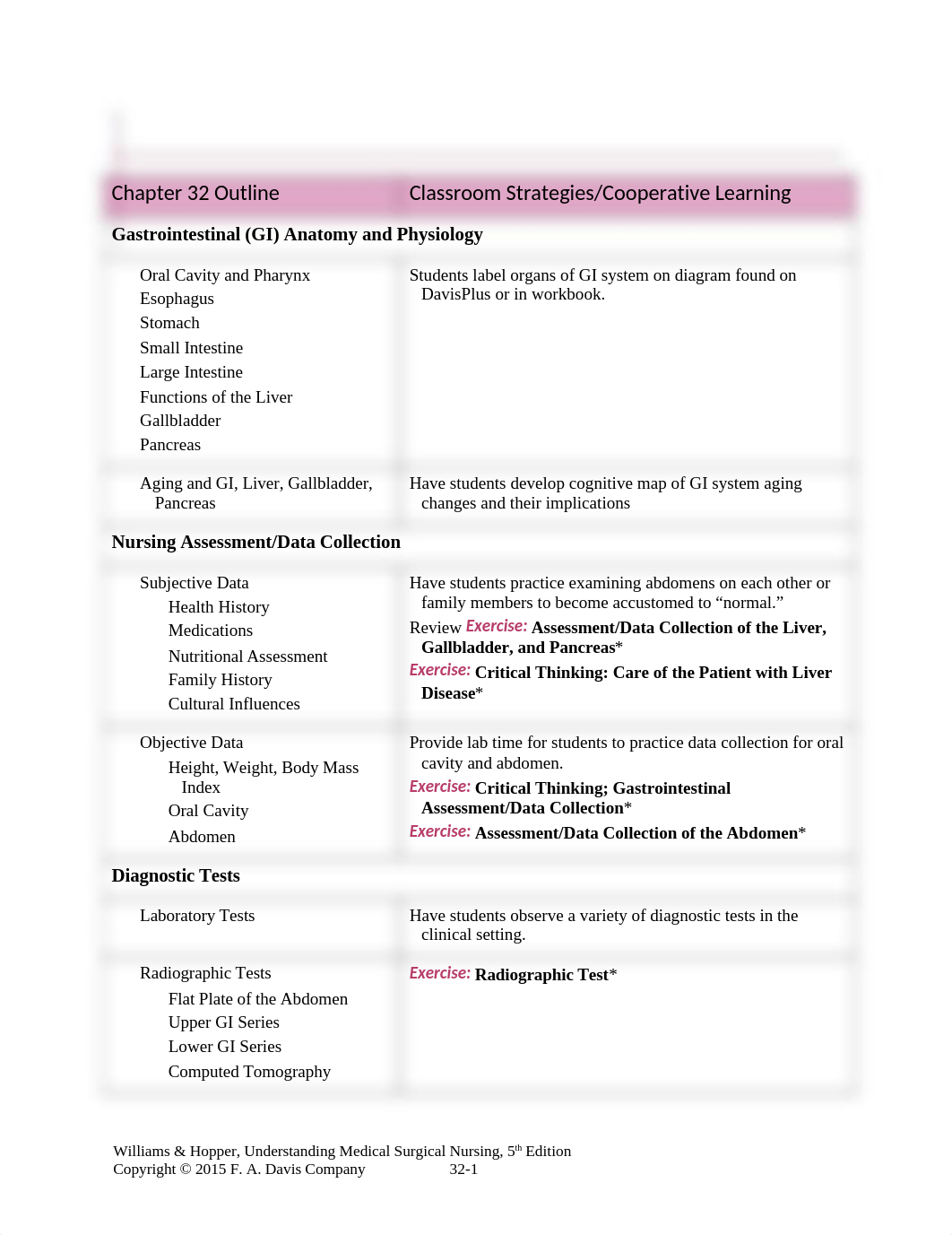 CH32 liver disease.doc_dcpknkc8m9t_page1