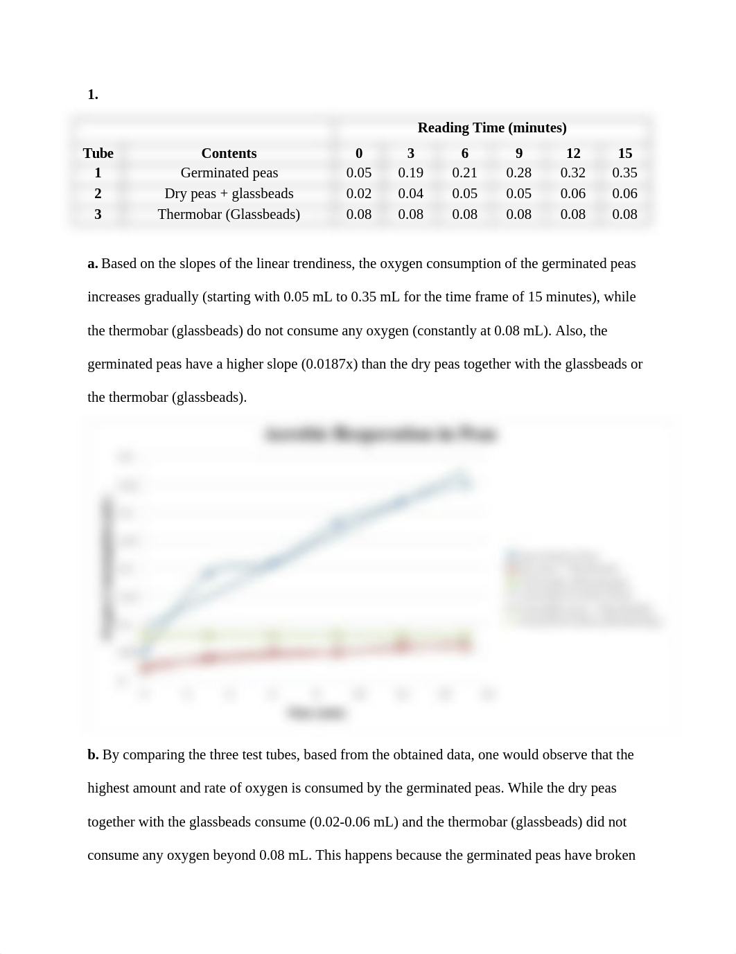 Bio Lab_7_dcpm4zq2vtr_page1