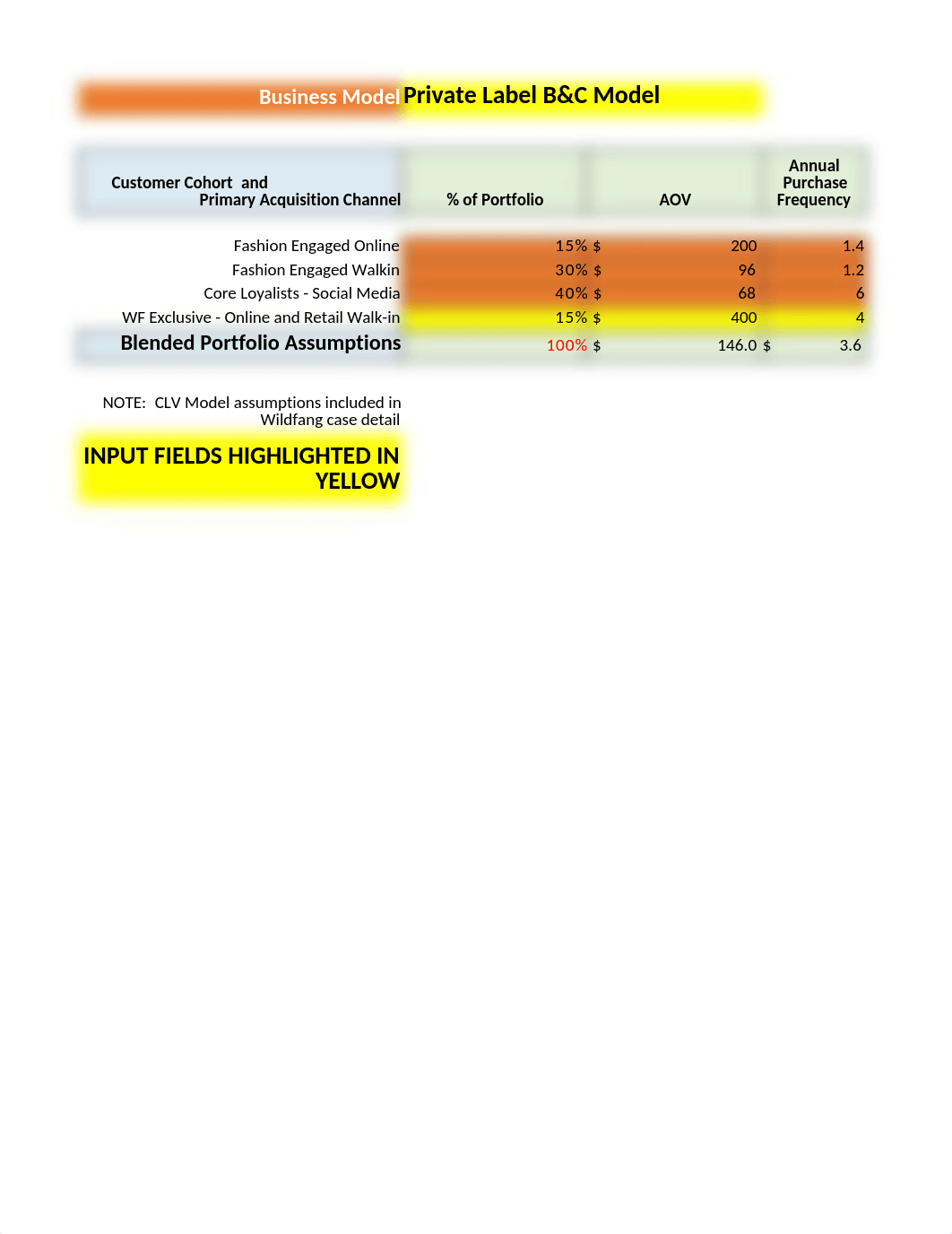 Private Label - Wildfang Student Spreadsheet.xlsx_dcpo942g6y5_page2