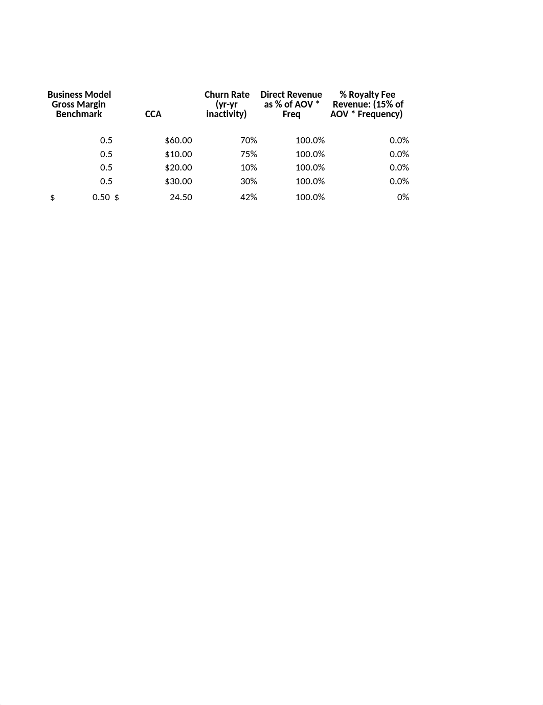 Private Label - Wildfang Student Spreadsheet.xlsx_dcpo942g6y5_page3