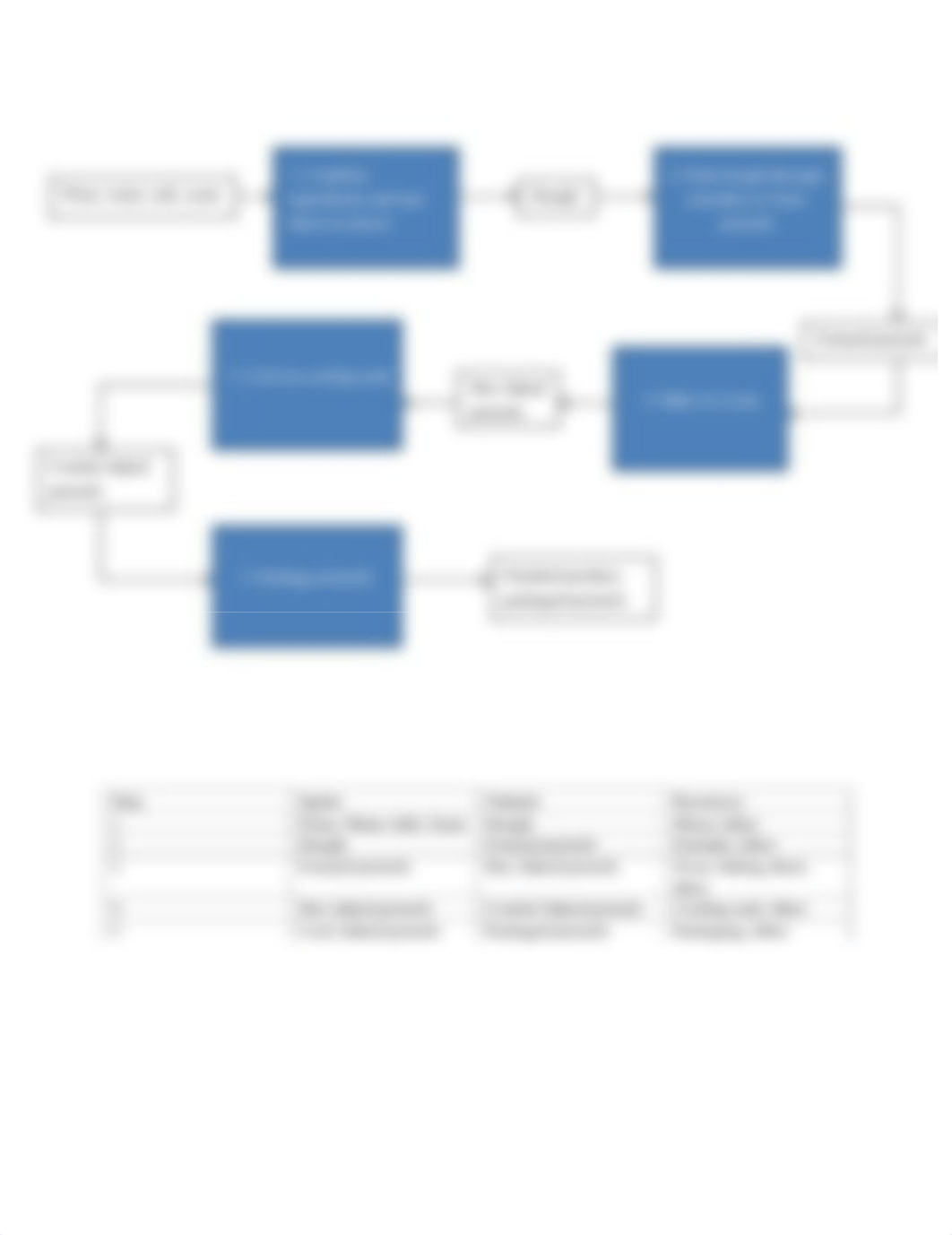 OPM 352 Homework 1 Products, Processes, and Performance_dcpqzxwaw1p_page3