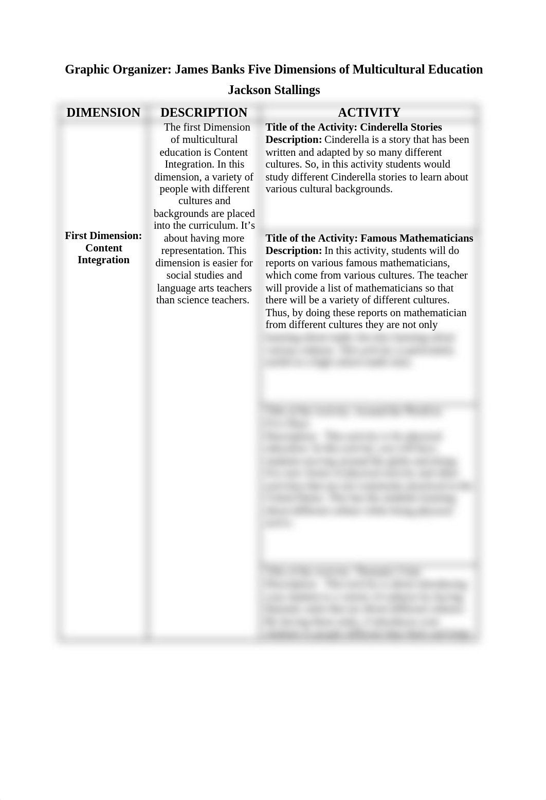 Graphical Organizer- James Bank's Five Dimensions of Multicultural Education.docx_dcpwgye9juy_page1