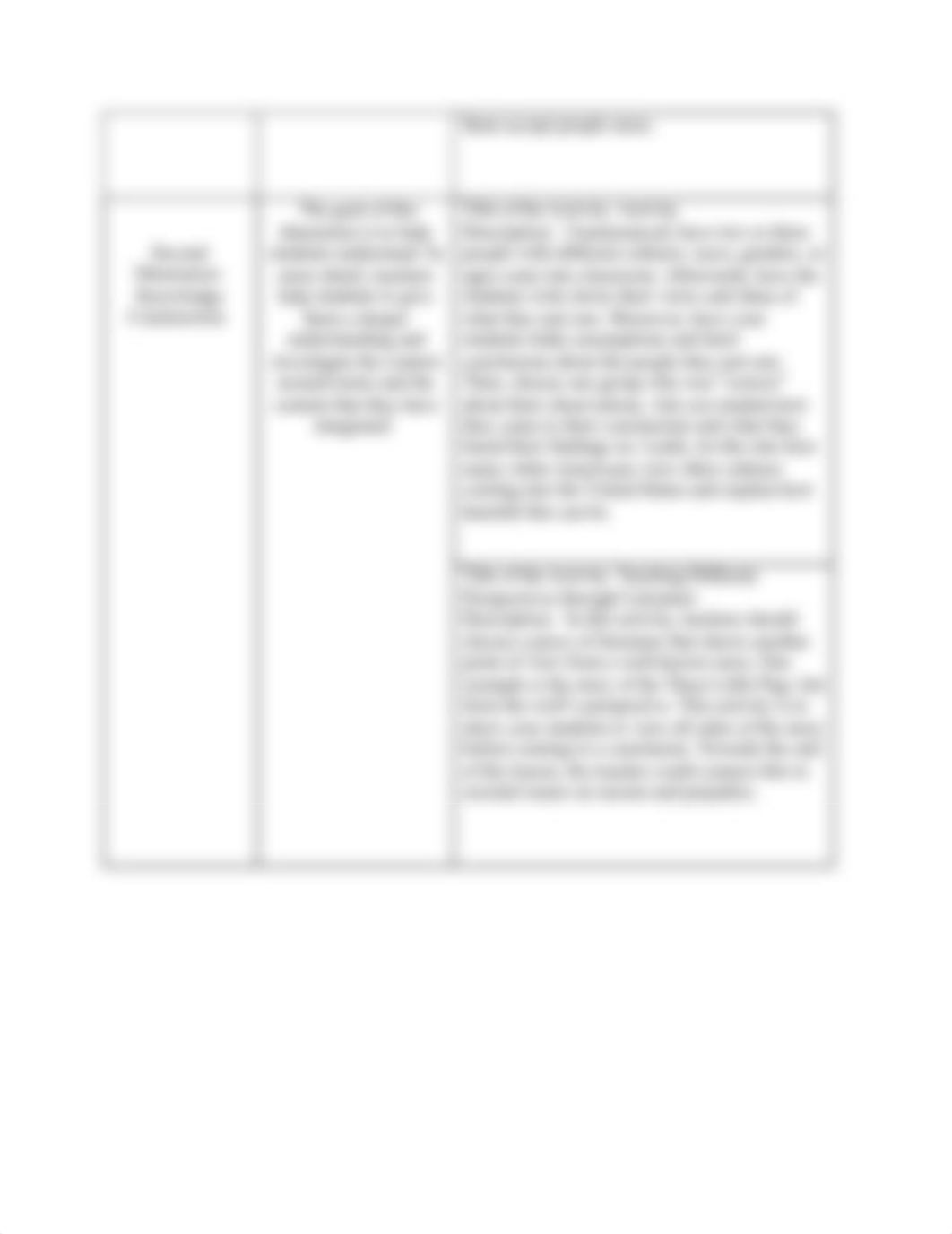 Graphical Organizer- James Bank's Five Dimensions of Multicultural Education.docx_dcpwgye9juy_page2