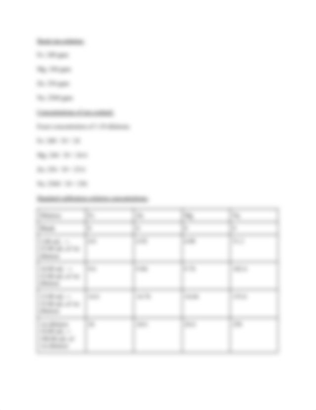 Metals in Cereal lab report - Chem 122 (1).pdf_dcq43a210gt_page2