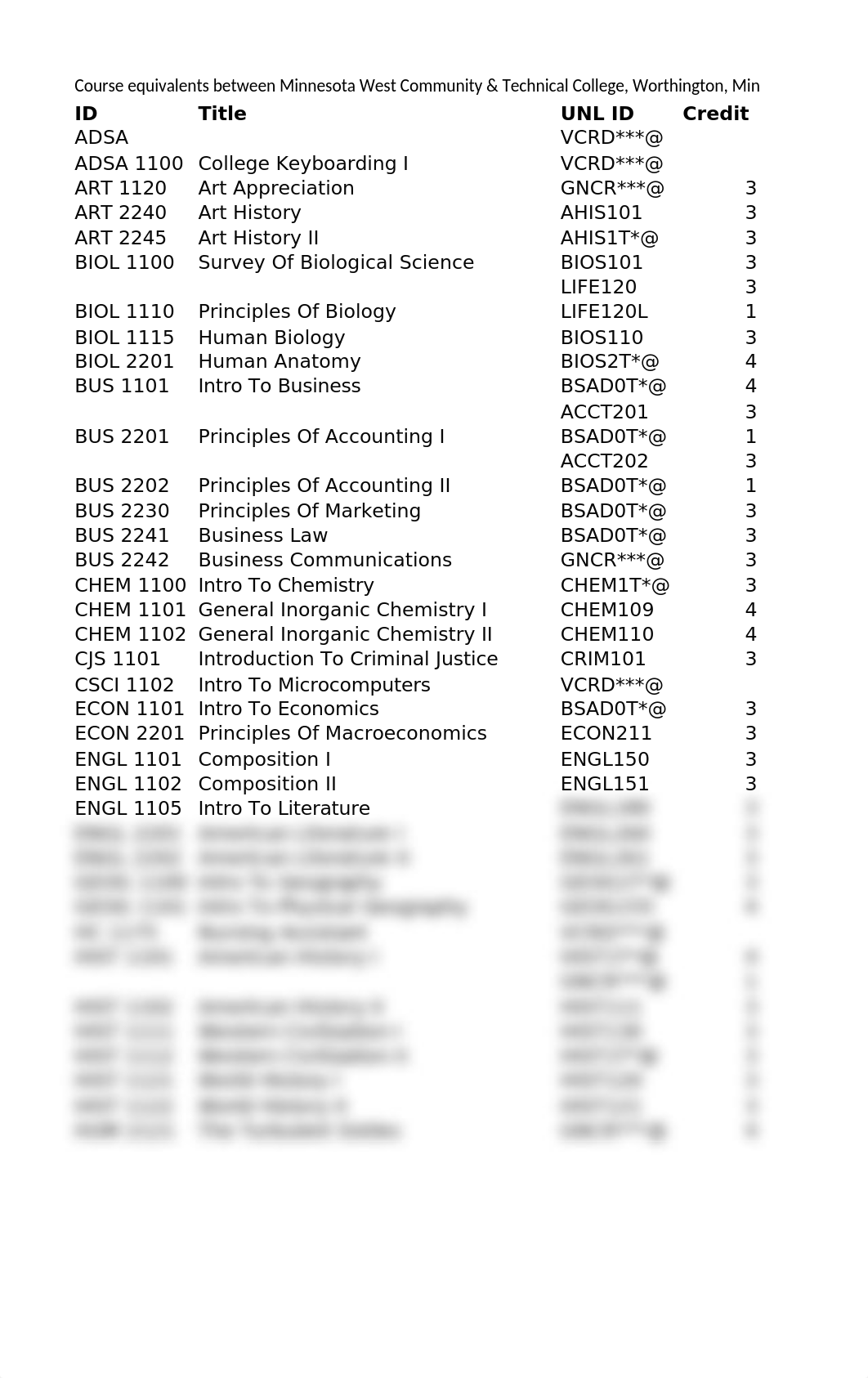 MNW -> UNL Credit Transfer.xlsx_dcq5z94ybxc_page1