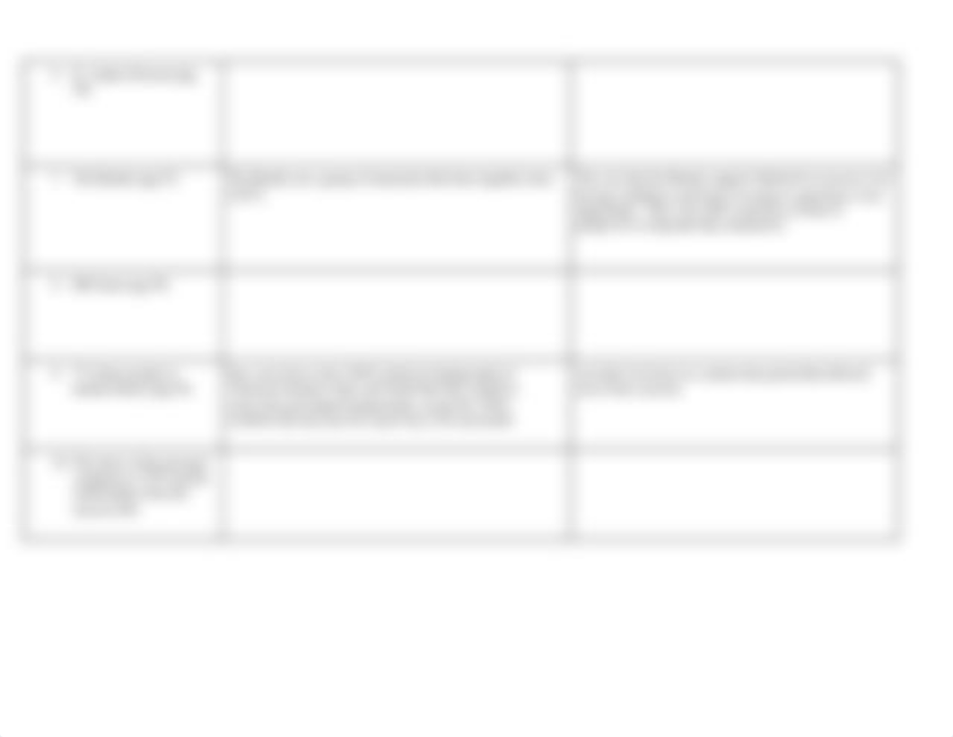 Outliers' graphic organizer, Ch 1 and ch 2 (pg 3-68) anwers.docx_dcq8ocfsqvg_page2