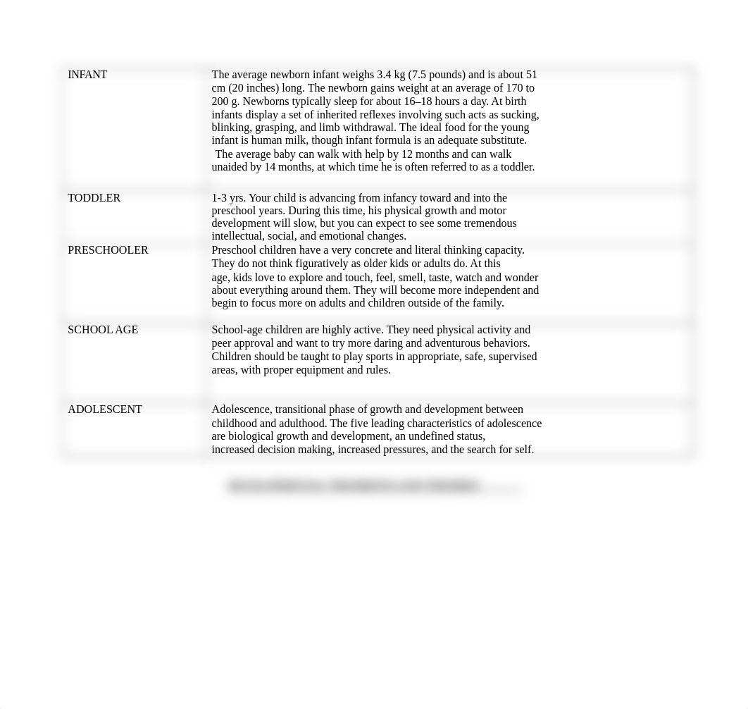 NUR 218 - Growth and Development Study Guide.docx_dcq97jl3mnn_page2