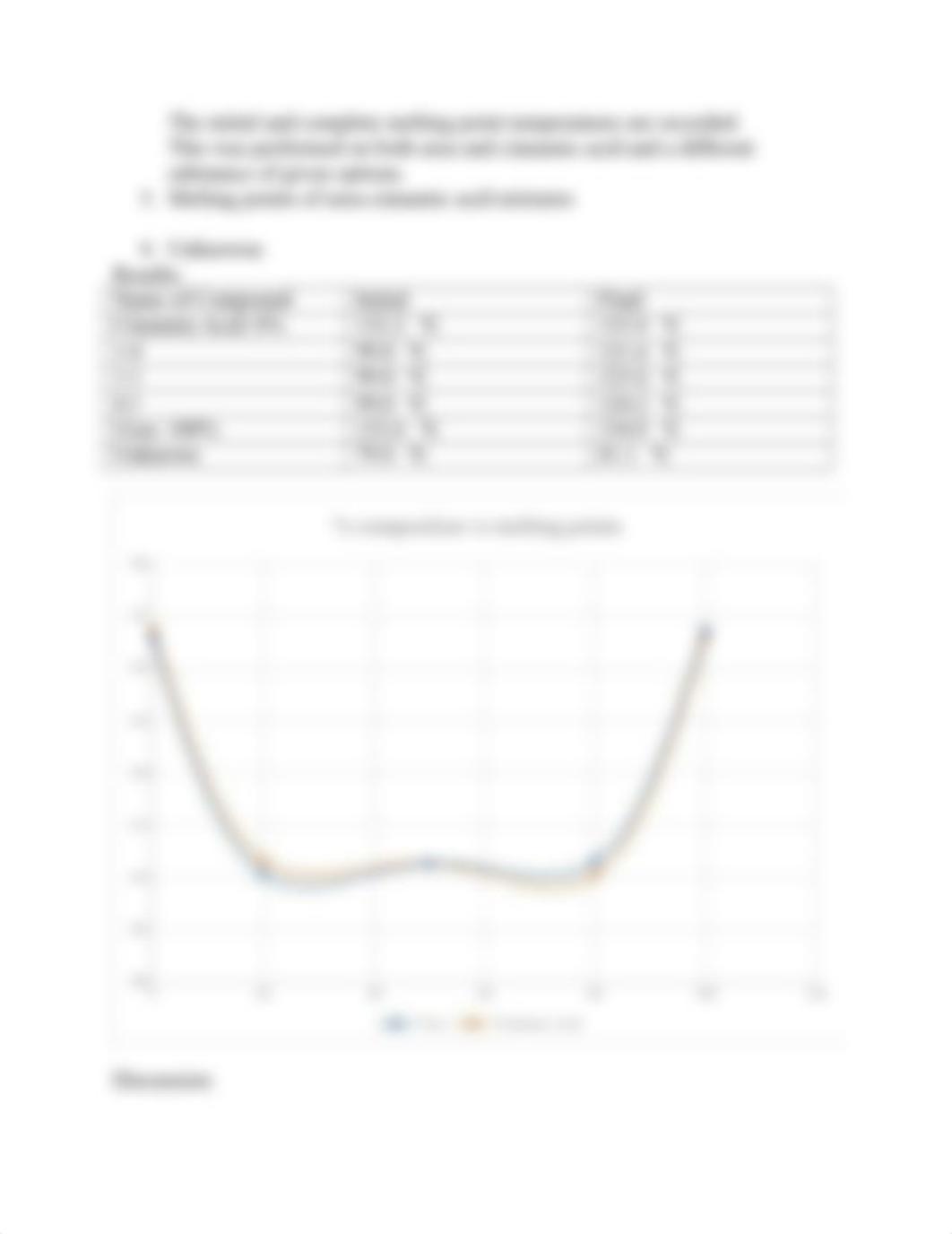 Melting points.docx_dcqet6sezio_page3