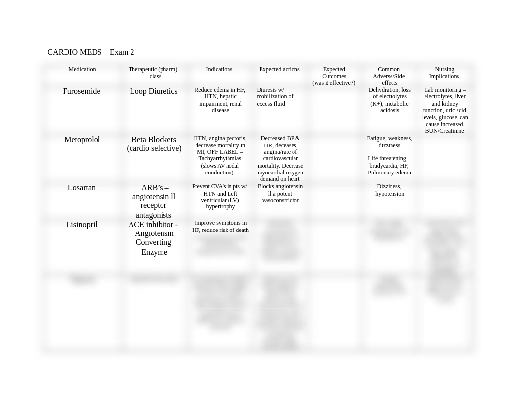 Cardiac Drugs Study Guide - Exam 2.docx_dcqh33wt24p_page1