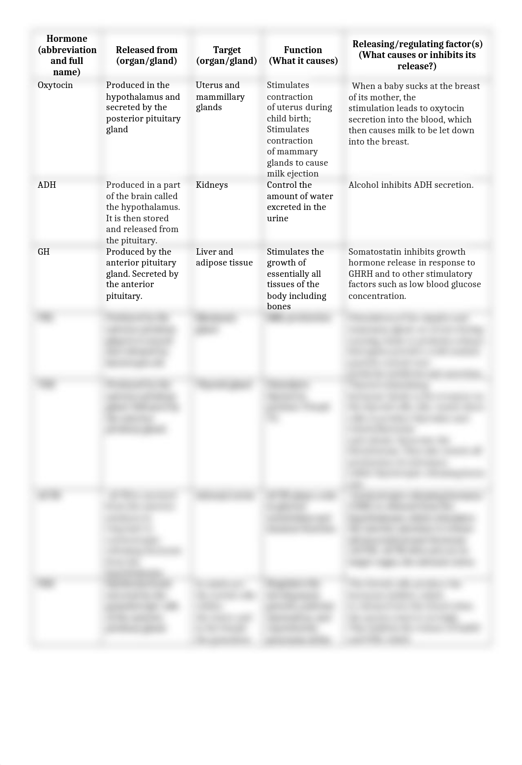 endocrine review hw.docx_dcqiy14b59s_page1