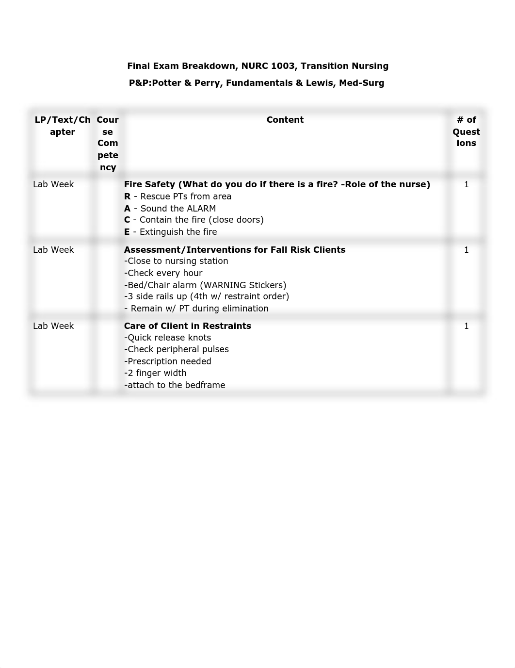 FINAL EXAM BLUEPRINTS.pdf_dcqkul4el9c_page1