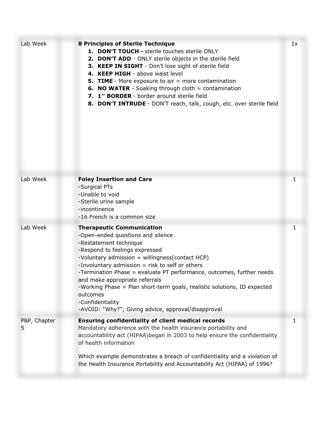 FINAL EXAM BLUEPRINTS.pdf_dcqkul4el9c_page2