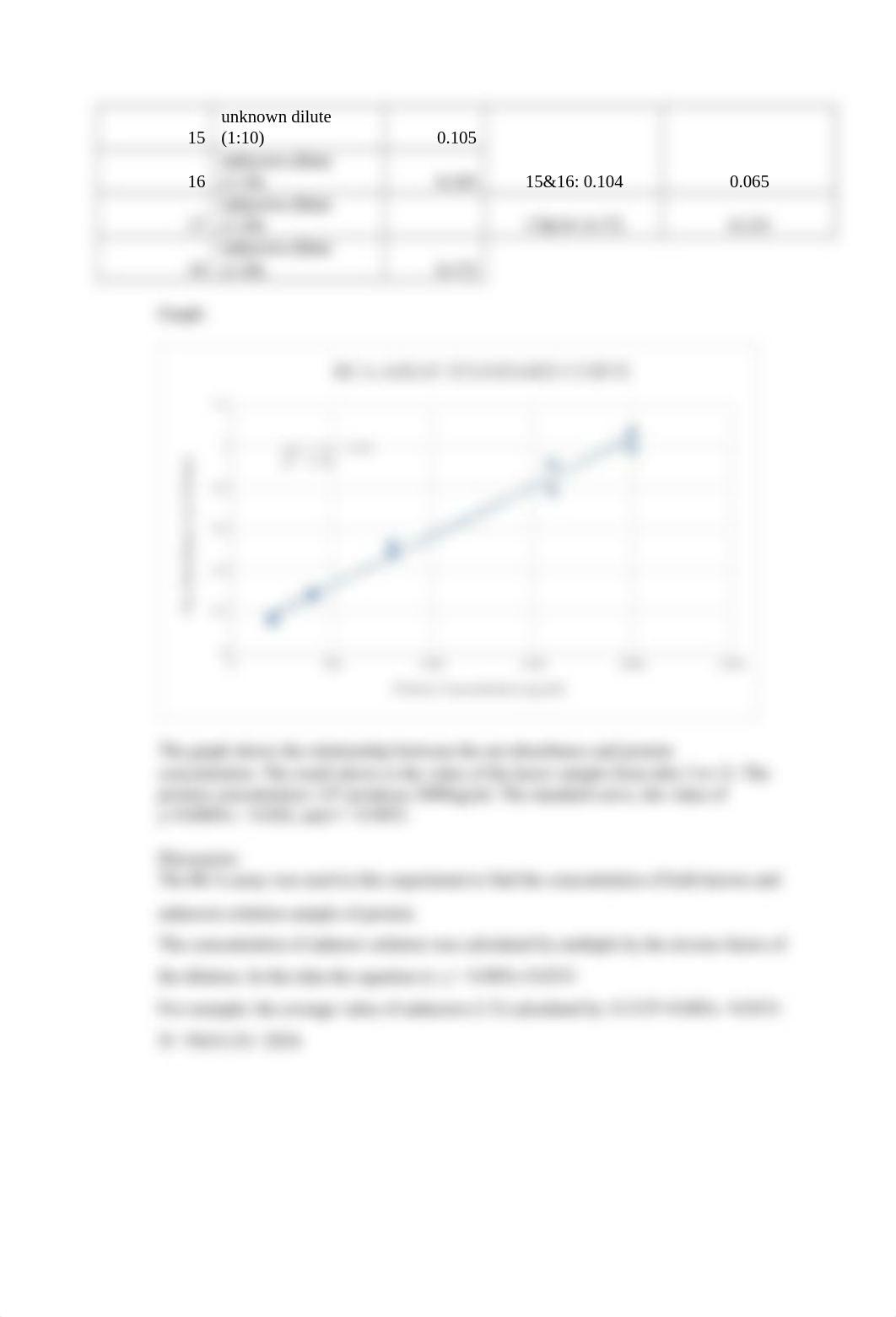 BCA Assay Lab Report-Linh Do.docx_dcr3oaja1qp_page2