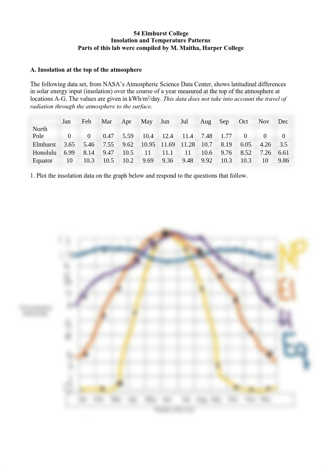 Insolation and Temperature Patterns.pdf_dcr5ir6g1up_page1