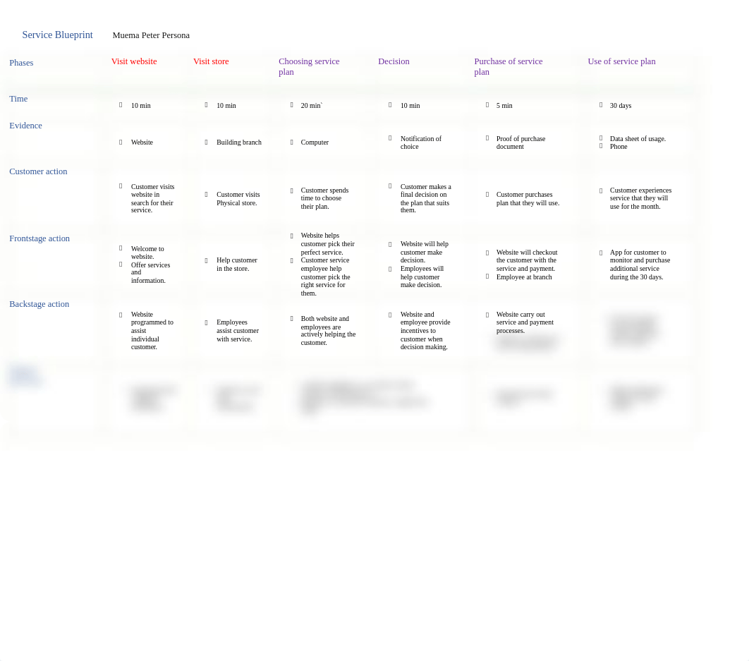 Service Blueprint & Service blueprint.docx_dcr8ligimif_page1