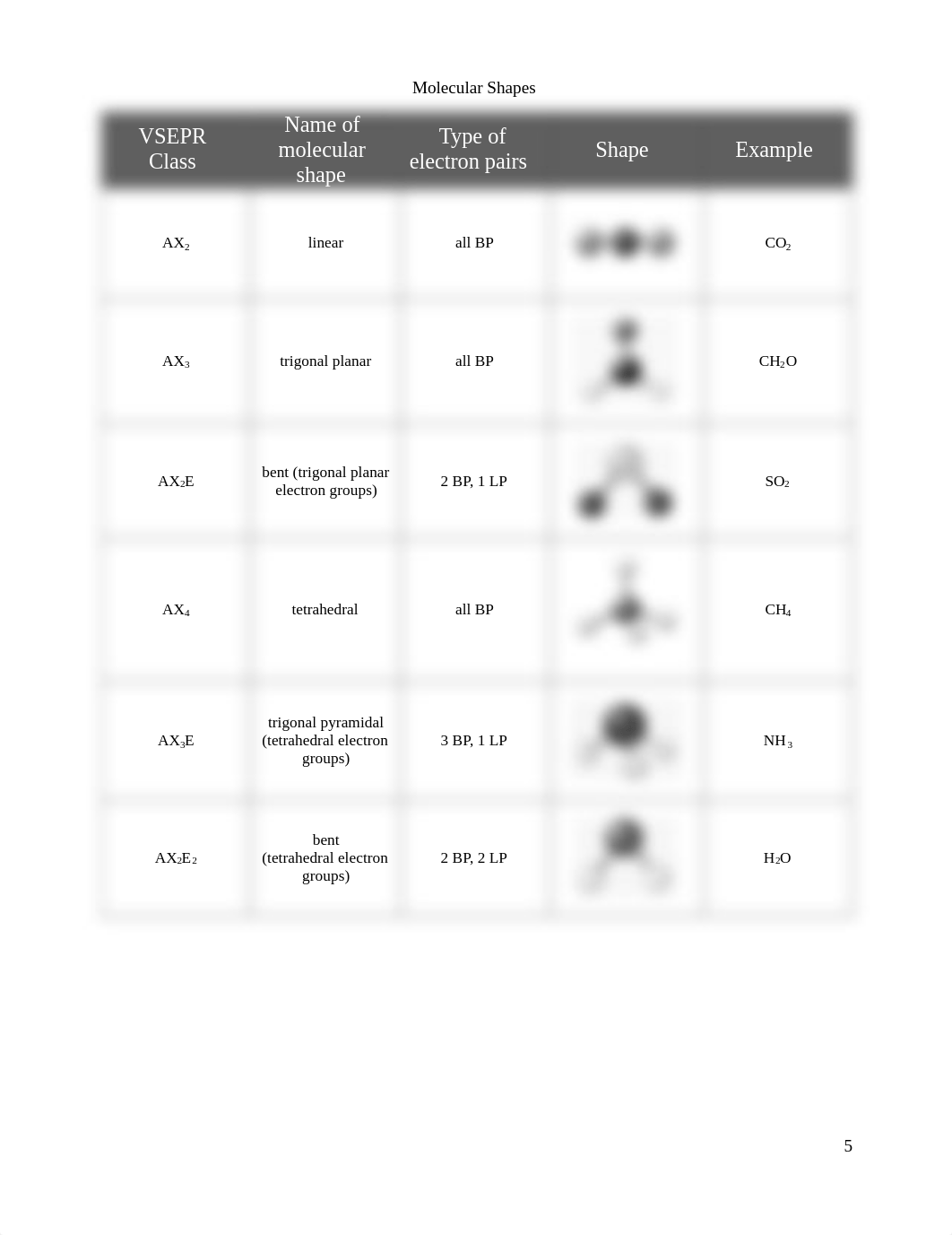 Chemistry_20_Bonding_Module_Revised_2020.pdf_dcr99iijao9_page5