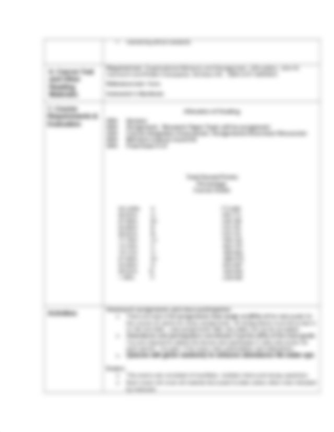 MGMT 0350-01 Management & Organization Behavior  S-2.doc_dcrj0dgd2nz_page3