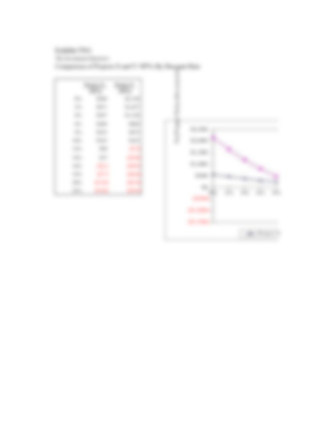 Case study 3 - The Investment Detective-tables(1) (1).xlsx_dcrlkguboeu_page3