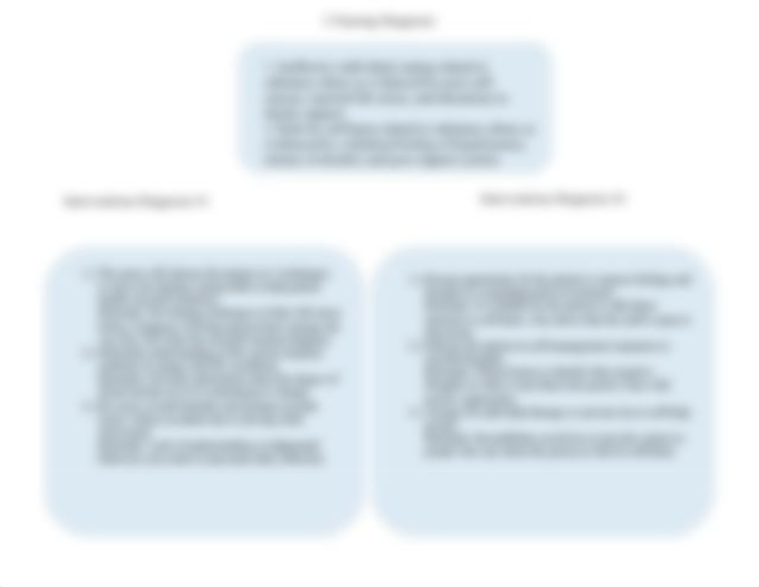 Substance Abuse Concept Map.docx_dcrsejh3xh2_page2