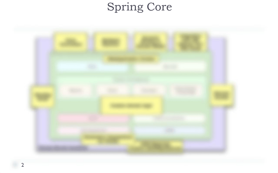 Lesson 1 Spring Core.pdf_dcs18g01rsr_page2