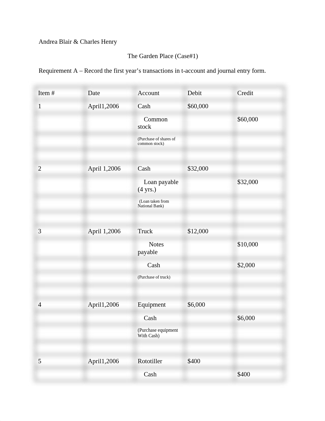 Accounting case 1 the garden place.docx_dcs8dpw9rqk_page1