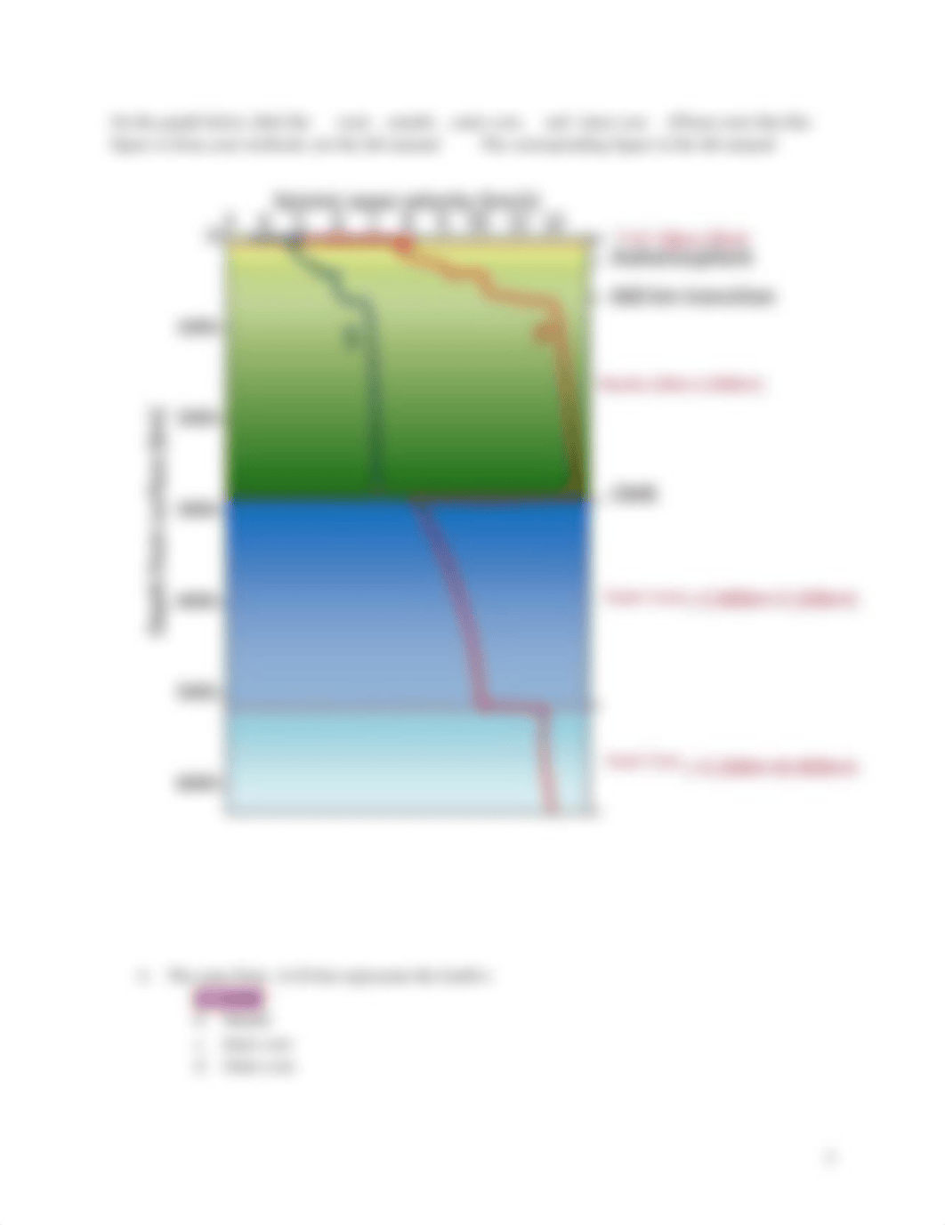 Lab 2_ Earth's Interior__.pdf_dcsbcdf6f9g_page2