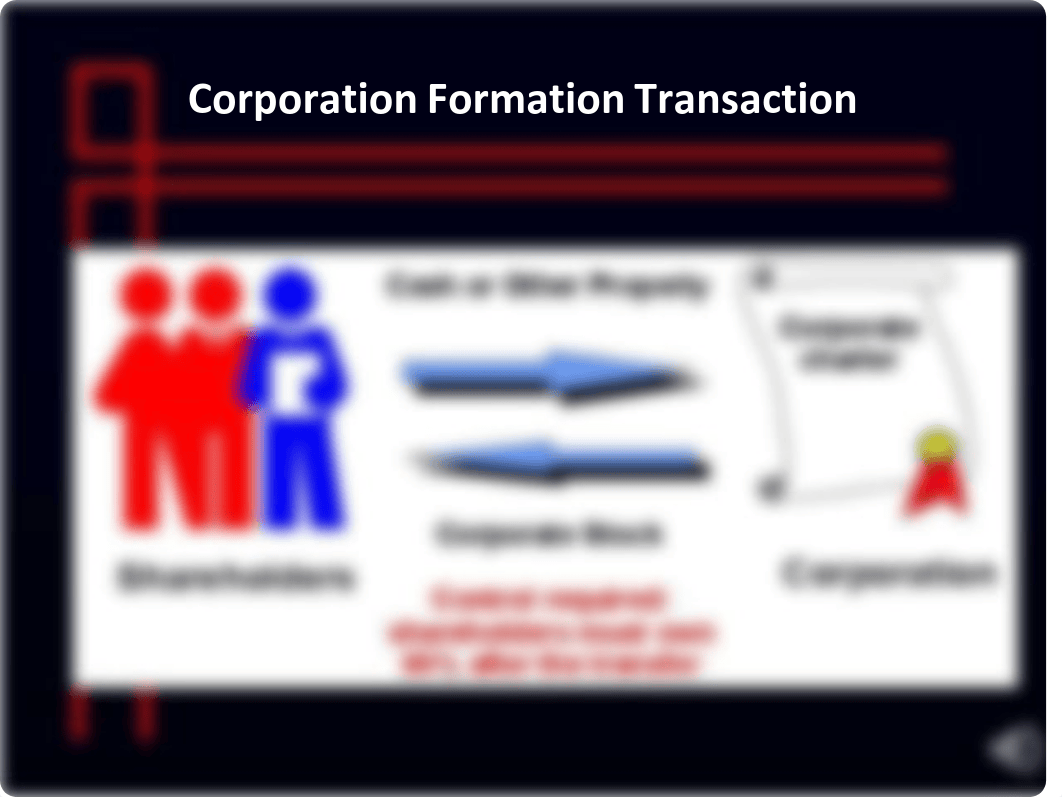 GleimUnit 11-CorporationTaxSpecialTopics-v.pdf_dcsdpqeliwv_page3