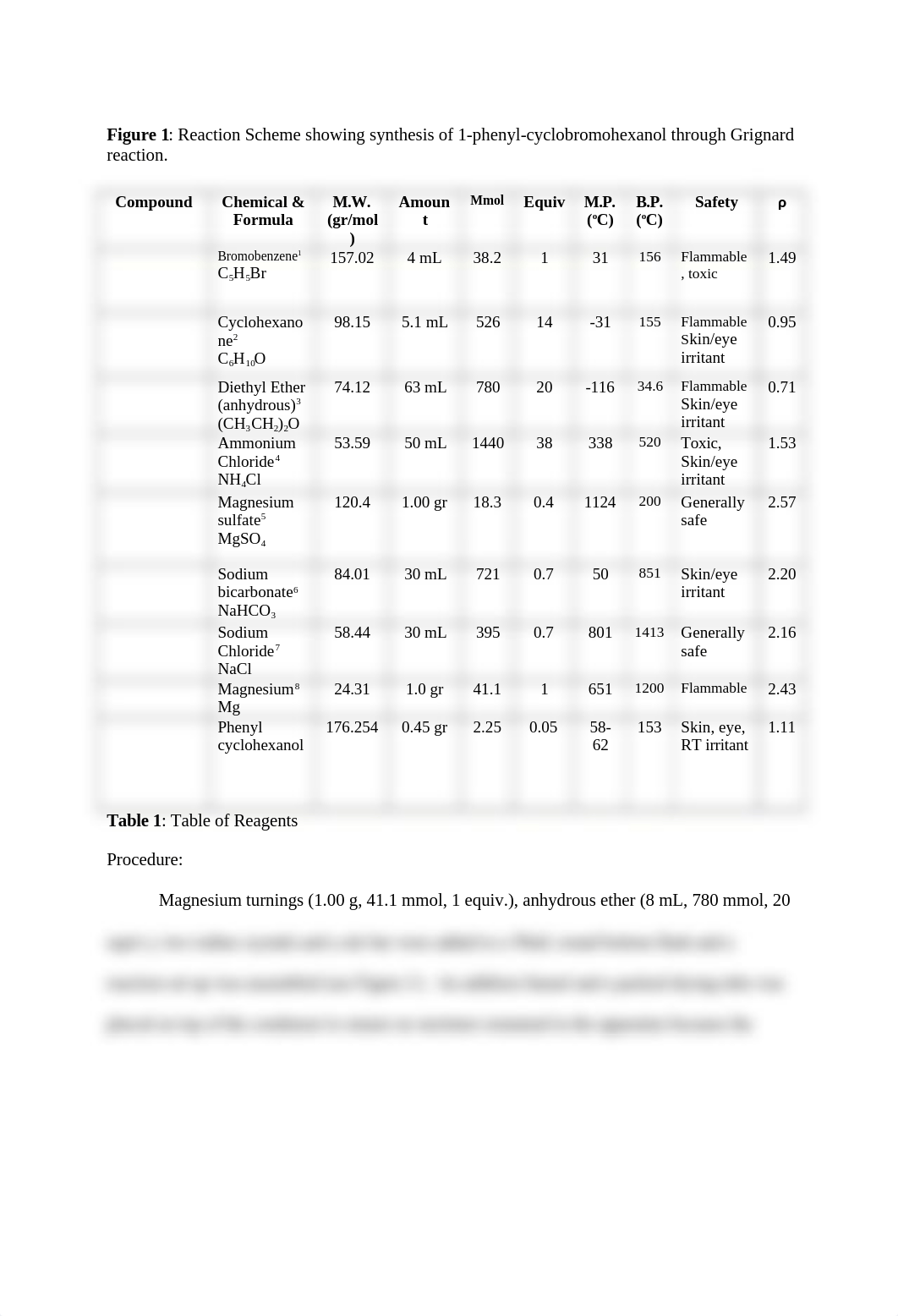 Lab Report Grignard Reagent_dcsefzvttpa_page2