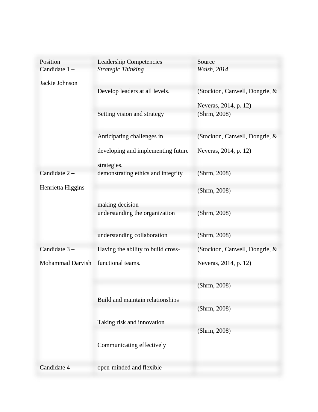 Team deliverable 3- part 2.docx_dcsfplkuxfx_page2