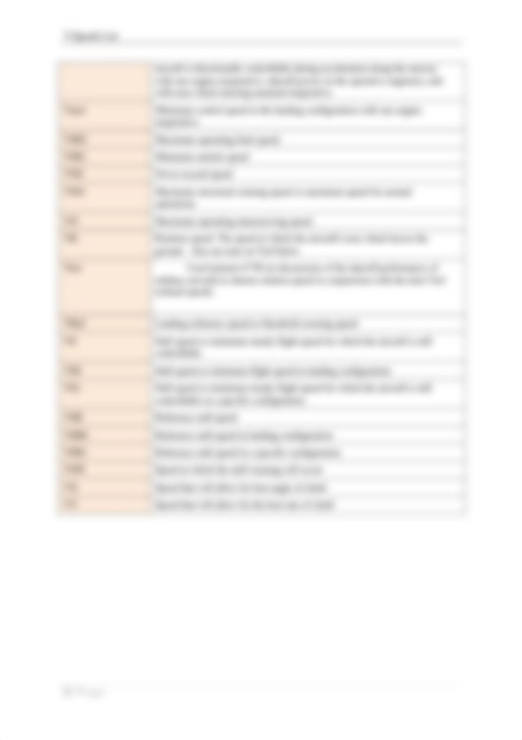 V-Speeds List.pdf_dcsj4msxlam_page2