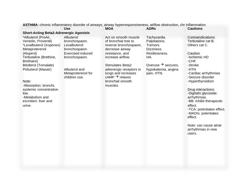 4. respiratory drugs.docx_dcsn1nb8prg_page1