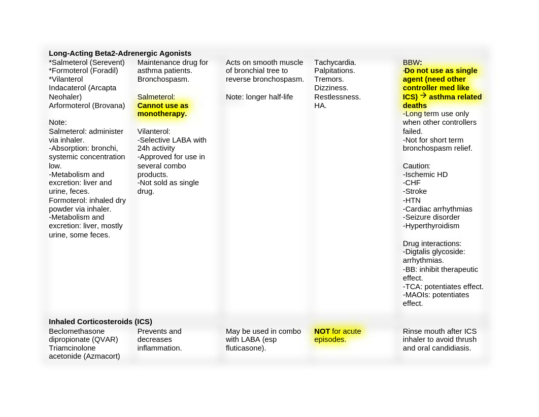 4. respiratory drugs.docx_dcsn1nb8prg_page2