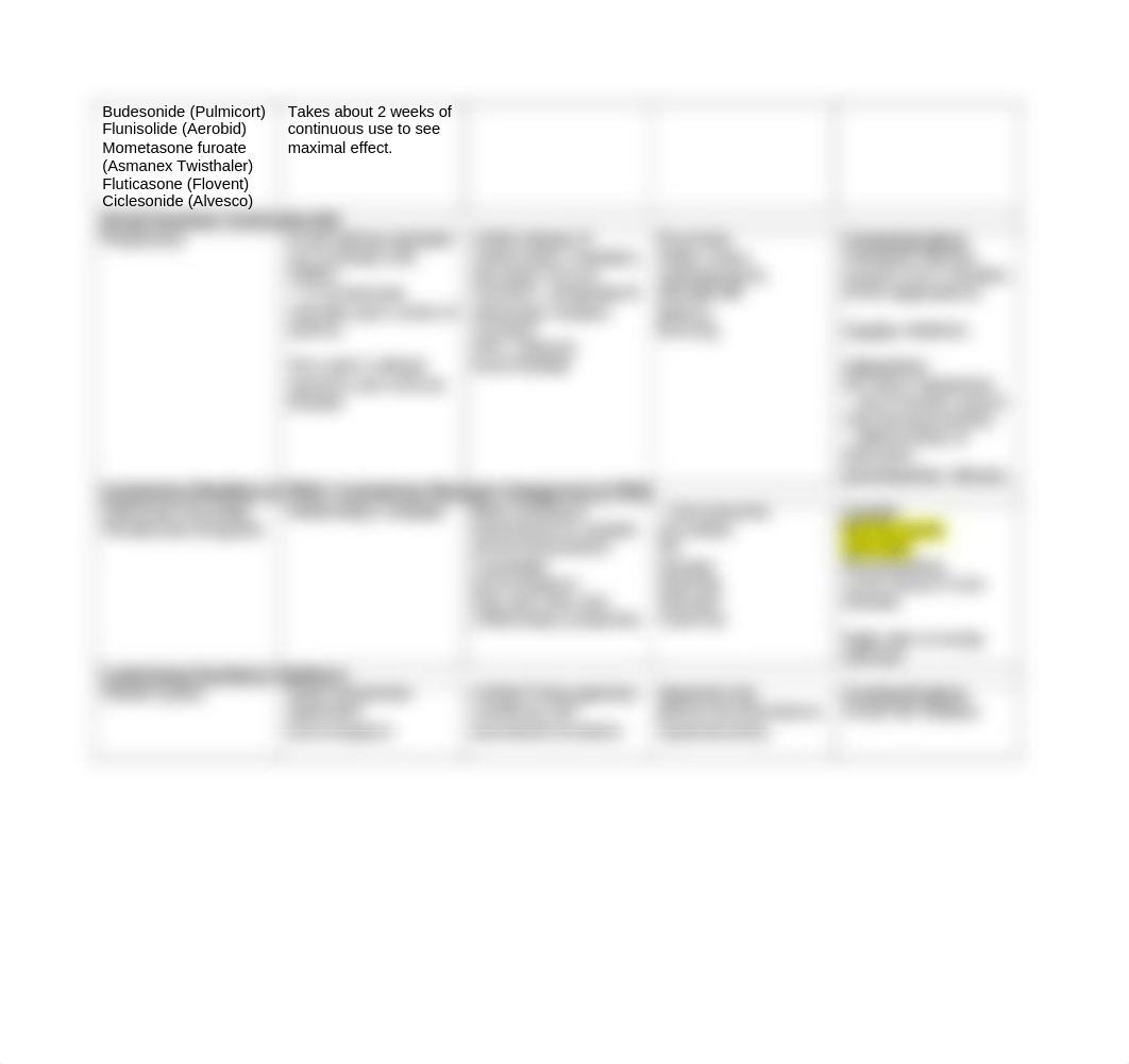 4. respiratory drugs.docx_dcsn1nb8prg_page3