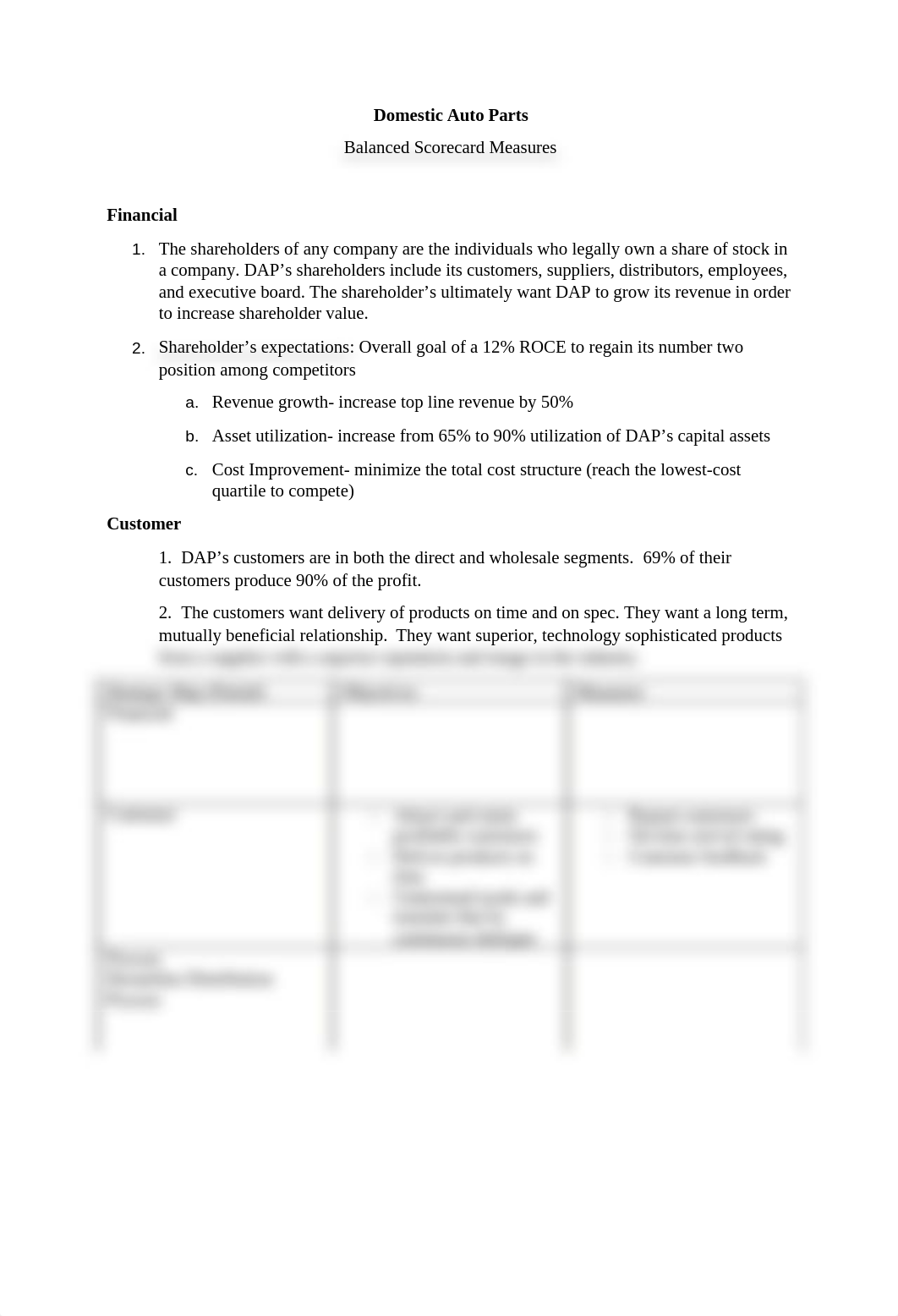 Domestic Auto Parts Balanced Scorecard_dcspgo2ecnm_page1