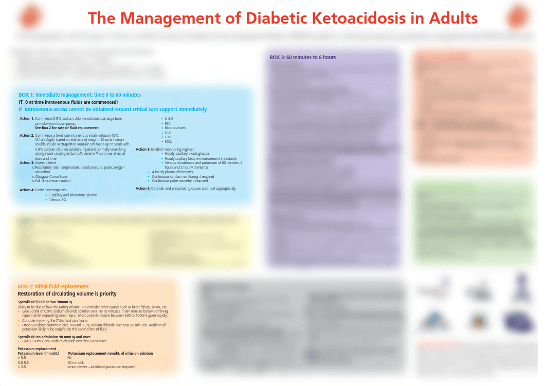 Flow-Chart-for-Diabetic-Ketoacidosis-in-Adults--Management-of-.pdf_dcsr3uwhksa_page1